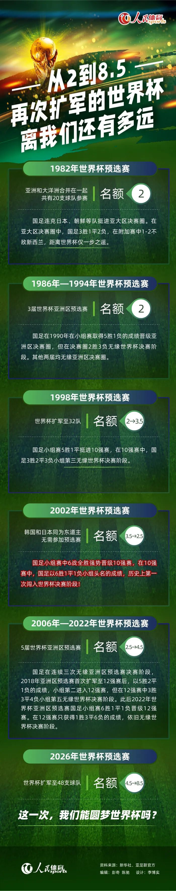 上半场阿诺德角球助攻范迪克破门，利物浦暂1-0谢菲尔德联队；下半场麦卡利斯特伤退，努涅斯失单刀，索博斯洛伊补时破门，最终利物浦2-0谢菲尔德联队，积分来到34分，距离榜首2分。